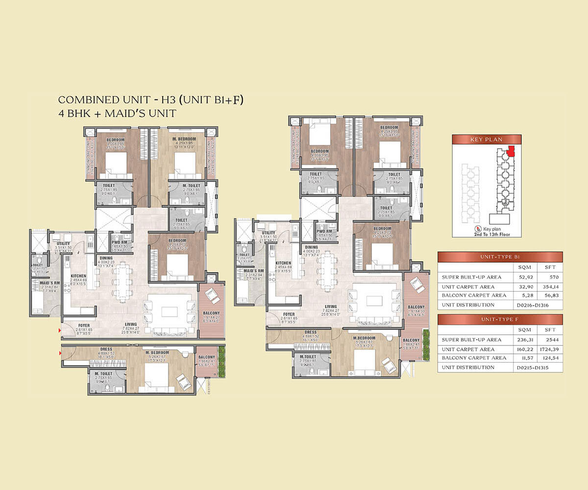 Costing Details
